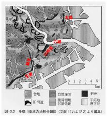 多摩川付近の旧河道と自然堤防分布(再掲)