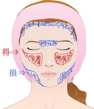ファンデ損得