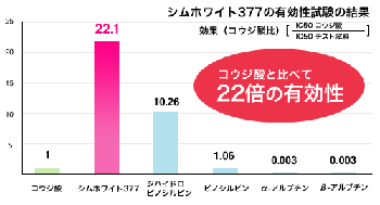 ビーグレン