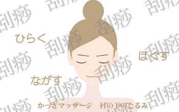 かっさマッサージ目の下