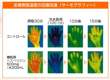 ヘスペリジン効果