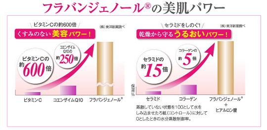 フラバンジェノールの効果