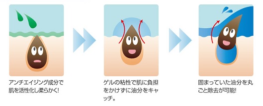 クリアゲルクレンズのクレンジングのしくみ