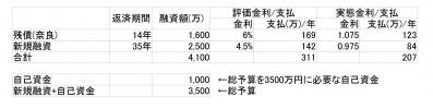 2500万