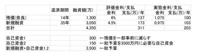 3050万