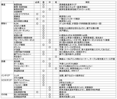 希望仕様チェックリスト