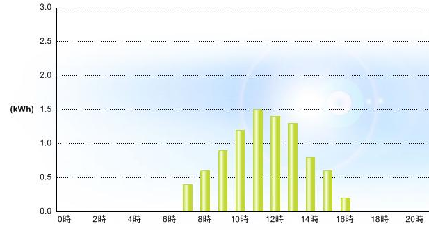 20120927発電グラフ