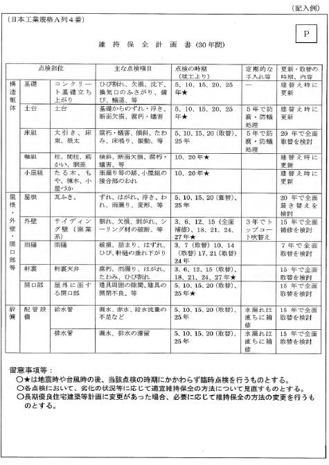 長期優良住宅認定のデメリット 罰則 結論 施主のための家づくり情報サーチ ガンにも負けず