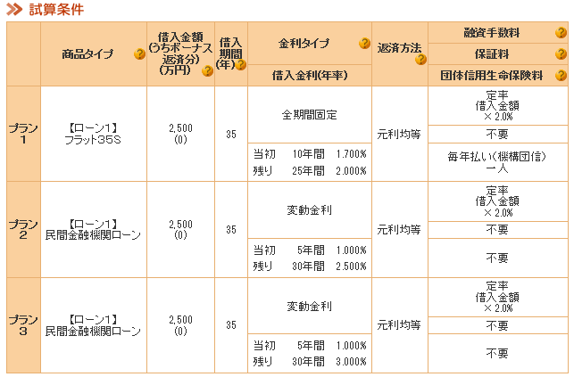 返済プラン比較試算条件