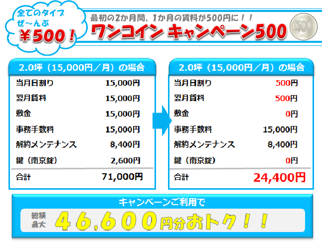 コンテナワンコインキャンペーン