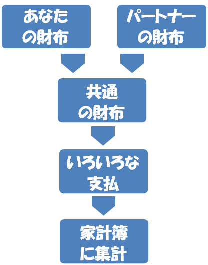 20121222家計の流れ表01