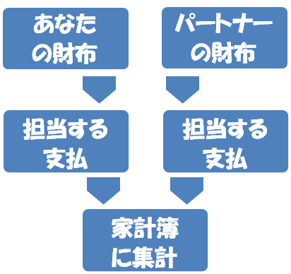20121222家計の流れ表02