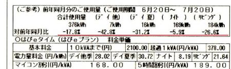 わんこと一緒にきこりんハウス
