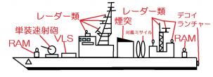 次つくる護衛艦