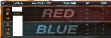 ①