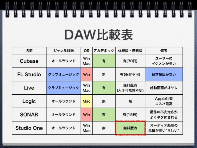DAWcompare