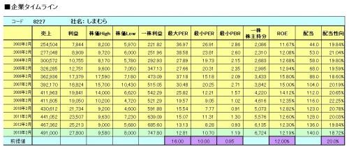 8227しまむらタイムライン