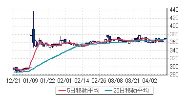 秀英予備校チャート