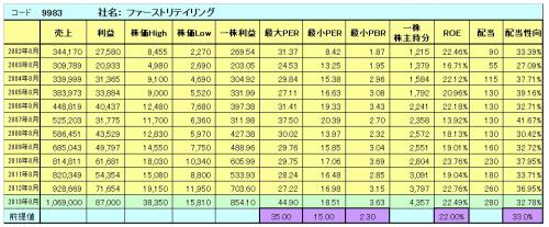 9983ユニクロ_convert_20130424073826