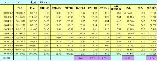 5108ブリジストン_convert_20130507100905