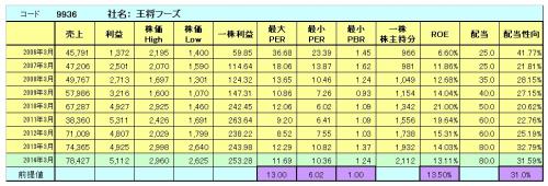 9936王将フーズ_convert_20130528073420