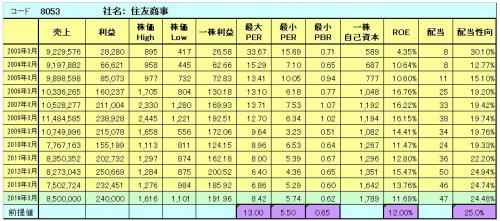 8053住友商事_convert_20130603064602