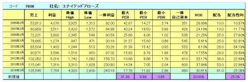 7606ユナイテッドアローズ_convert_20130605070054