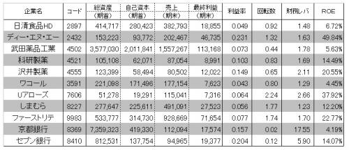 デュポン三分法_convert_20130605123803