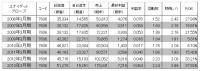 デュポン三分法ユナイテッドアローズ_convert_20130606120209