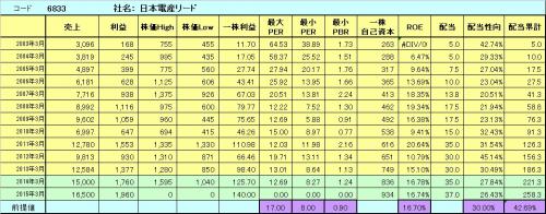6833日本電産リード_convert_20140202060845