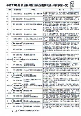 自治振興区 裏