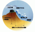 kikou1.gif