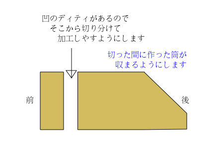 ファランクスポッド