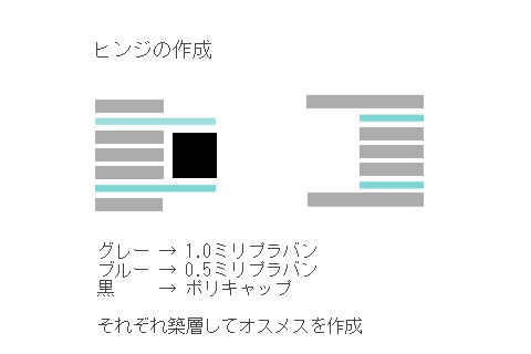 ファランクスヒンジ2