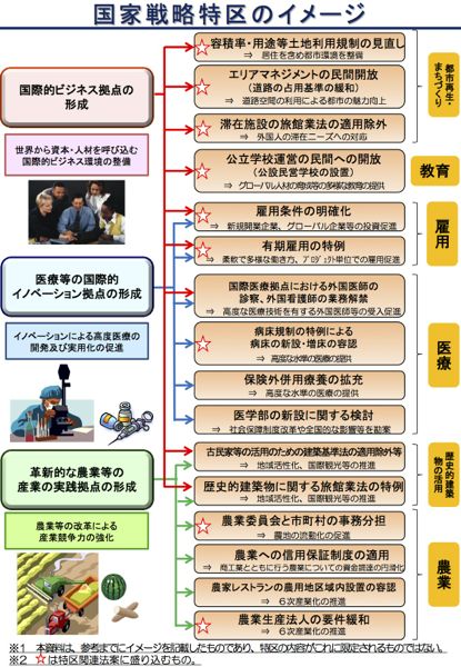 特区