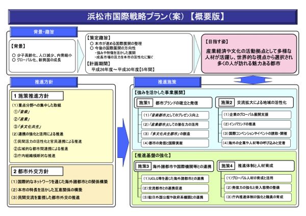 はままつ
