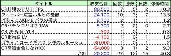 名称未設定 2