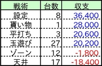 名称未設定 3