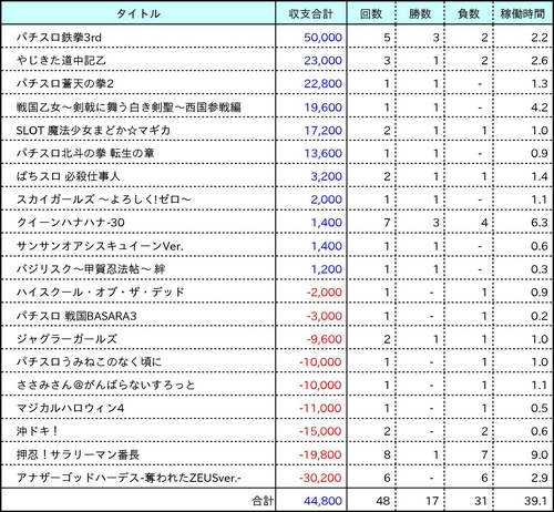 名称未設定 3