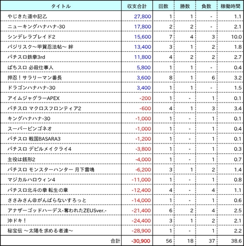 名称未設定 2