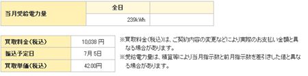 平成24年6月売電金額_R