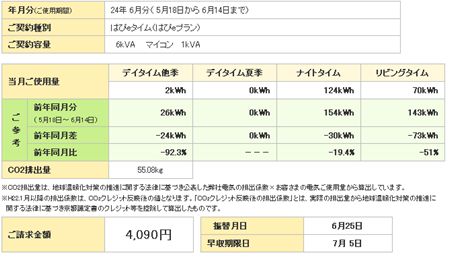 平成24年6月電気代_R