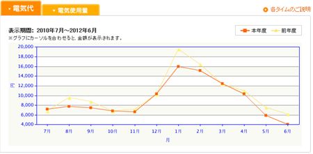 電気代 前年対比グラフ_R