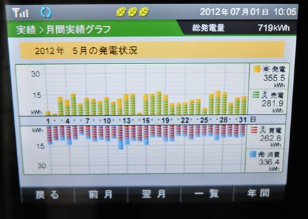 5月実績_R