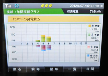 年間実績_R