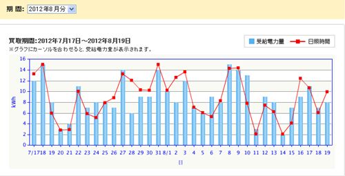 8月受給電力_R