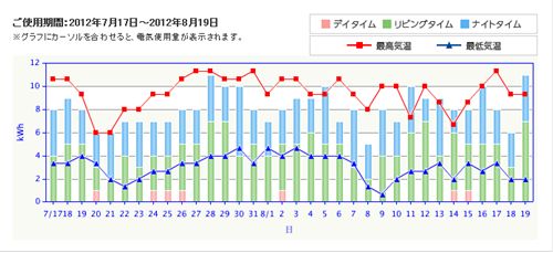 8月の電気使用量_R
