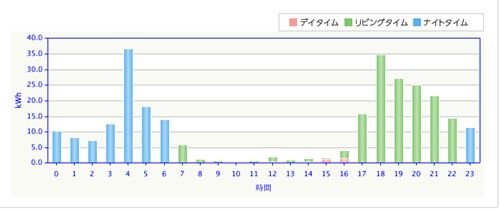 8月の時間帯別電気使用量_R