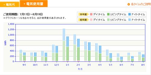 年間電気使用量_R