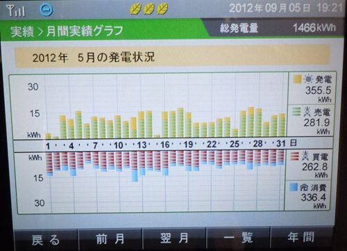 5月の発電_R
